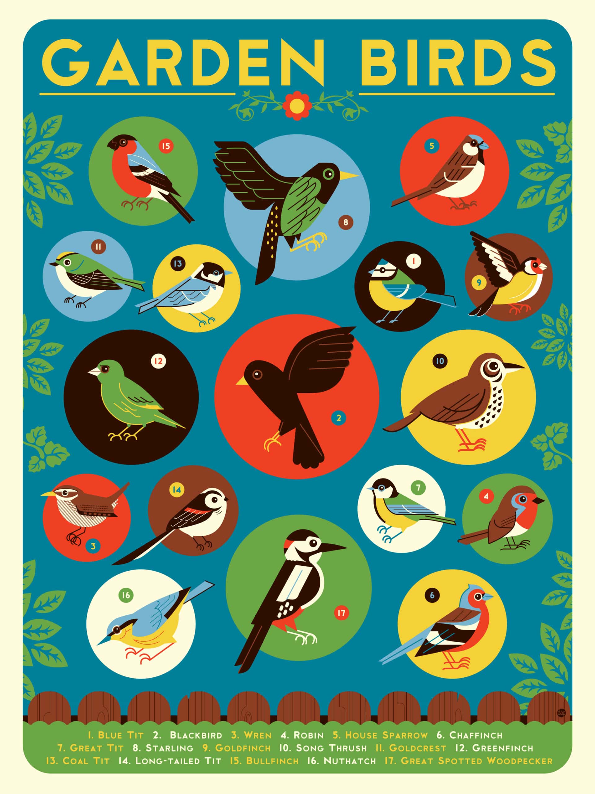 Garden Birds Historiart